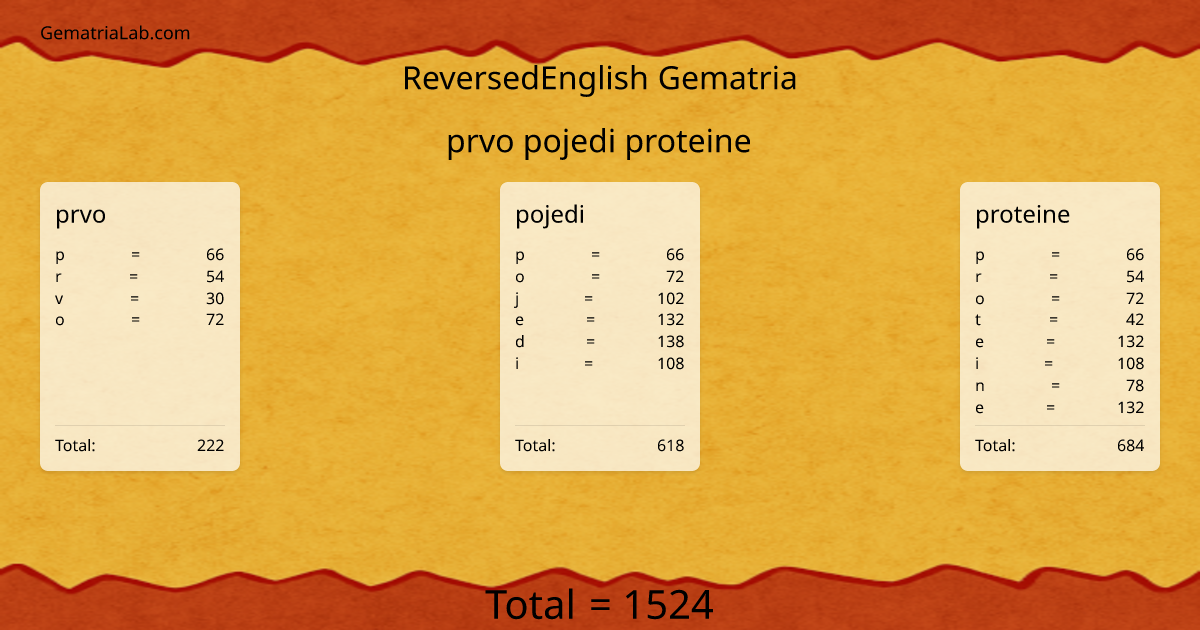 prvo pojedi proteine in reversedEnglish Gematria